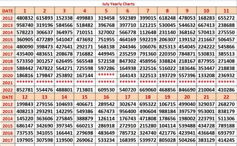 kerala lottery result chart 2022 jackpot today|നറുക്കെടുപ്പ് ഫലം .